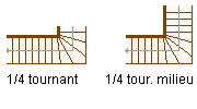 L'escalier quart tournant