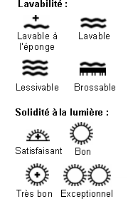 Les différents symboles de qualité de tapisserie